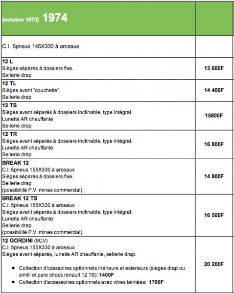 Ojo al listado de precios , quien pillara hoy en dia un Gordini por 20.000 francos